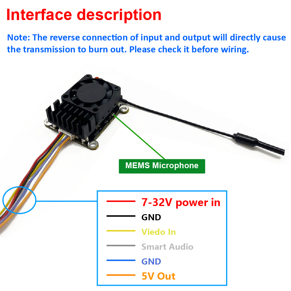 Nieuwe upgrade 5.8Ghz 2W verst - Fpv Drone Receiver recensie en prijs
